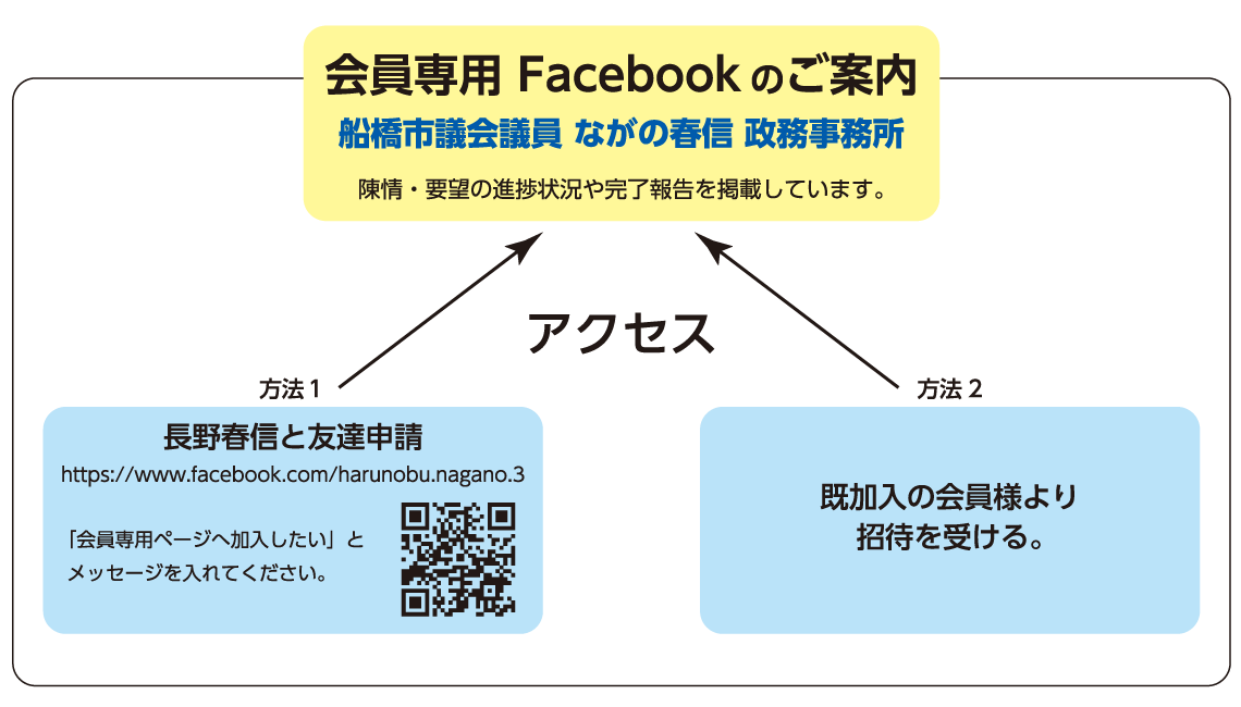 船橋市議会議員　ながの春信　政務事務所　会員専用facebook